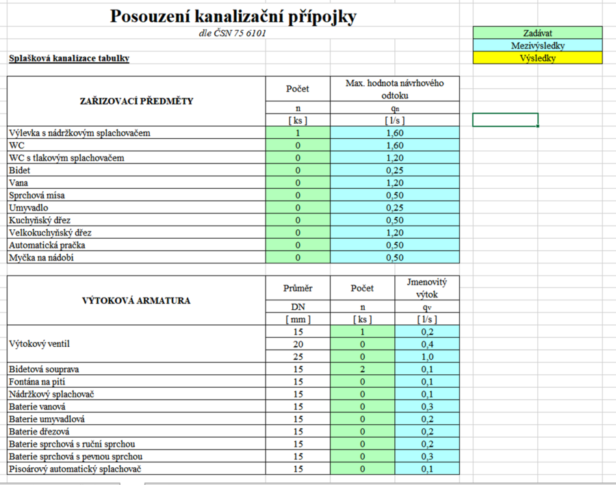 Posouzení kanalizační přípojky